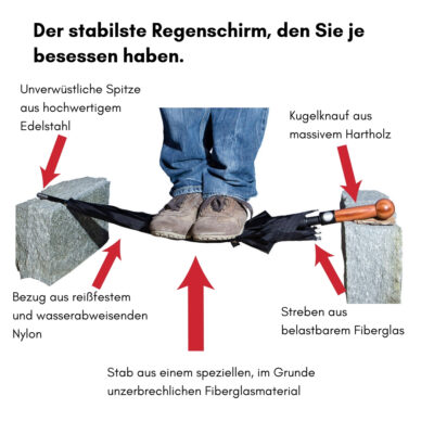 Sicherheitsschirm Knauf