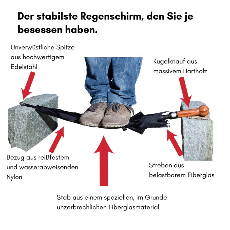 US Army & BW Online Shop Österreich