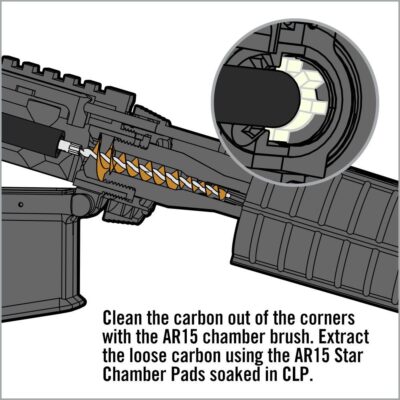 Real Avid Chamber Boss AR15