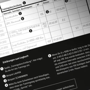 Spartanat Kampfkräftig. Logbuch