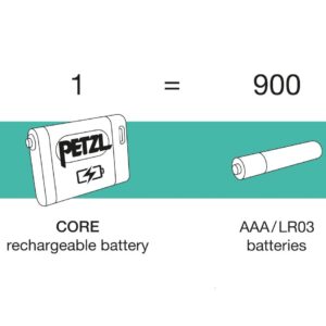 PETZL CORE-Akku