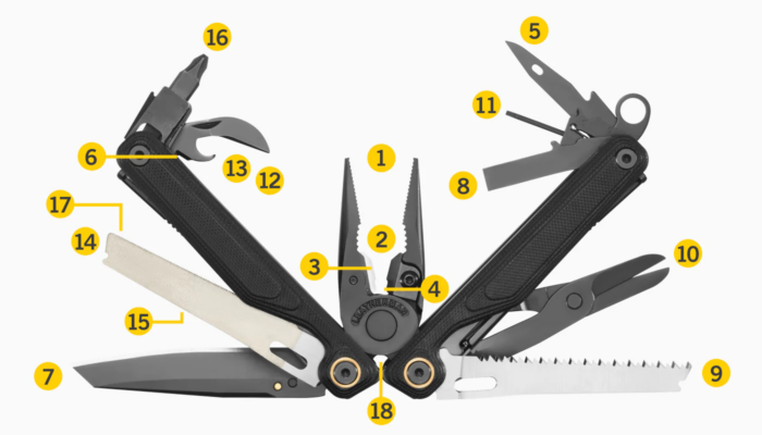 Leatherman Wafe Alpha